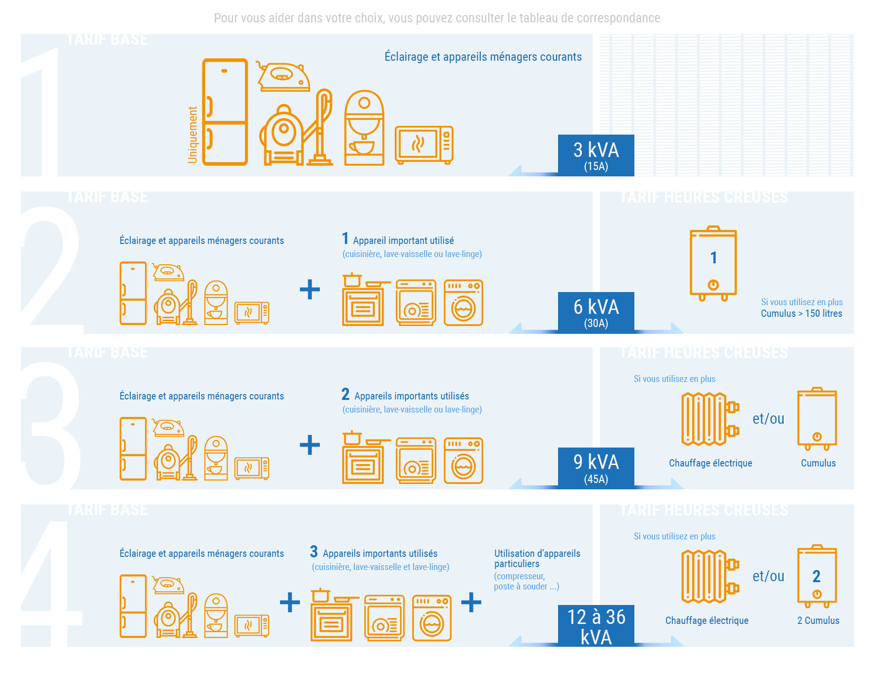 fournisseur d’électricité - électricité